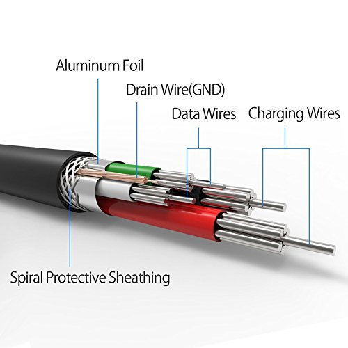 2 Pack USB Charger Cables for Kindle and Tablets