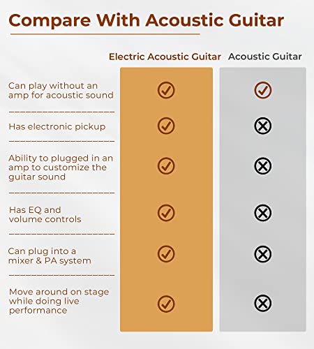 Vangoa Electric Acoustic Guitar Bundle - Matte Black