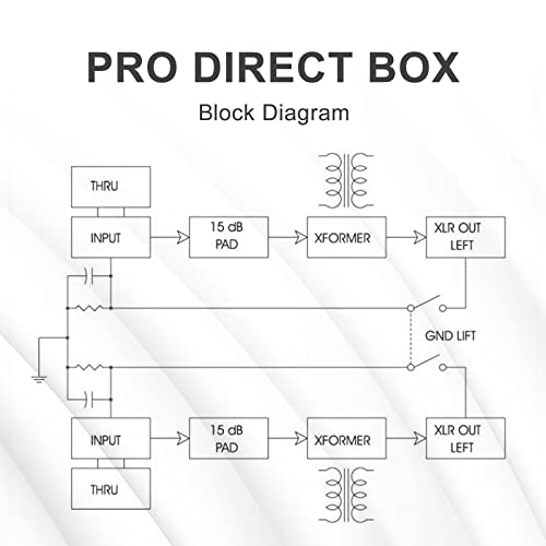 VIP Stereo Direct Box for Musical Instruments (Black)
