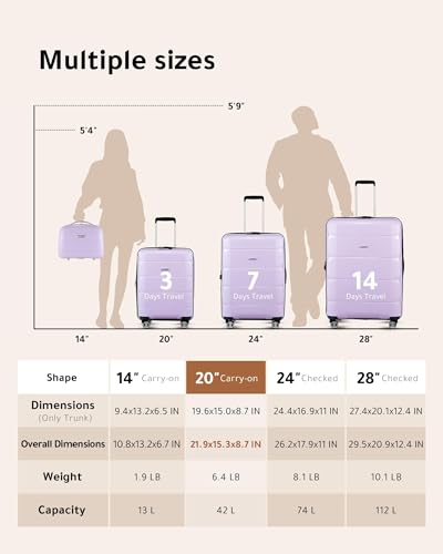 VIP Traveller Set: LUGGEX Suitcase & Cosmetic Case