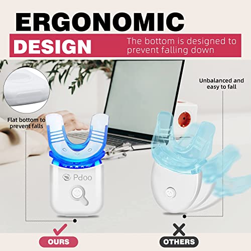 Fast and Effective Teeth Whitening System