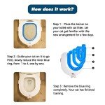 FIFIPETS Cat Training Set with Hygiene Mat