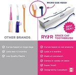 Double-Sided Cat Toothbrush with Micro Head - Space Blue