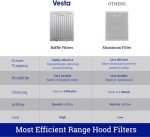 Vesta 30" White Stainless Steel Range Hood