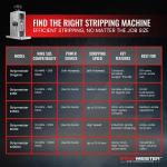 StripMeister Drill-Powered Wire Stripper Machine