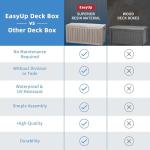 85 Gallon Waterproof Resin Outdoor Storage Box