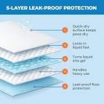 100 Disposable Dog Training Pads – Ultra Absorbent