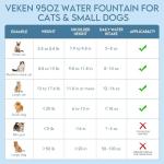 Veken Automatic Pet Water Fountain with LED Lights