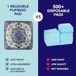Washable Dog Pee Pad – Large 36 x 36 Inch