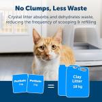 PetSafe ScoopFree Blue Crystal Litter Refills - 2 Pack