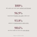 Wander Beauty Rose Gold Under Eye Patches