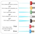 Turbo Nozzle Kit for Pressure Washers - 7 Tips