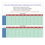 Meteor Blast 6-in-1 Adjustable Pressure Washer Nozzle