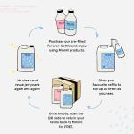 Eco-Friendly Almond Floor Cleaner for Pressure Washers