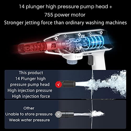 21V Portable High Pressure Washer with 360° Nozzle