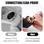 Turbo Nozzle Tips for 4000PSI Pressure Washers