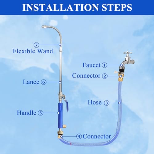 ExcellaElite Pressure Washer Gun with Nozzles