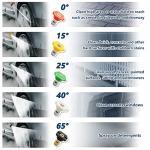 High-Pressure Washer Gun with 5 Nozzles