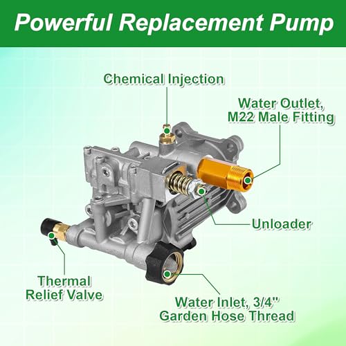 Tool Daily 3/4" Shaft Horizontal Pressure Washer Pump