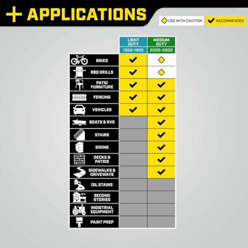 Champion 2600 PSI Petrol Pressure Washer for Patio