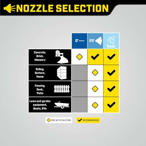 Champion 2600 PSI Petrol Pressure Washer for Patio