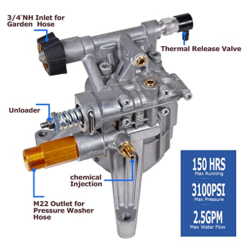 TOOLCY 7/8" Shaft Vertical Pressure Washer Pump
