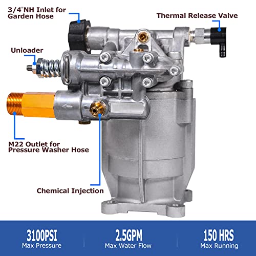 TOOLCY 3/4" Shaft Horizontal Pressure Washer Pump