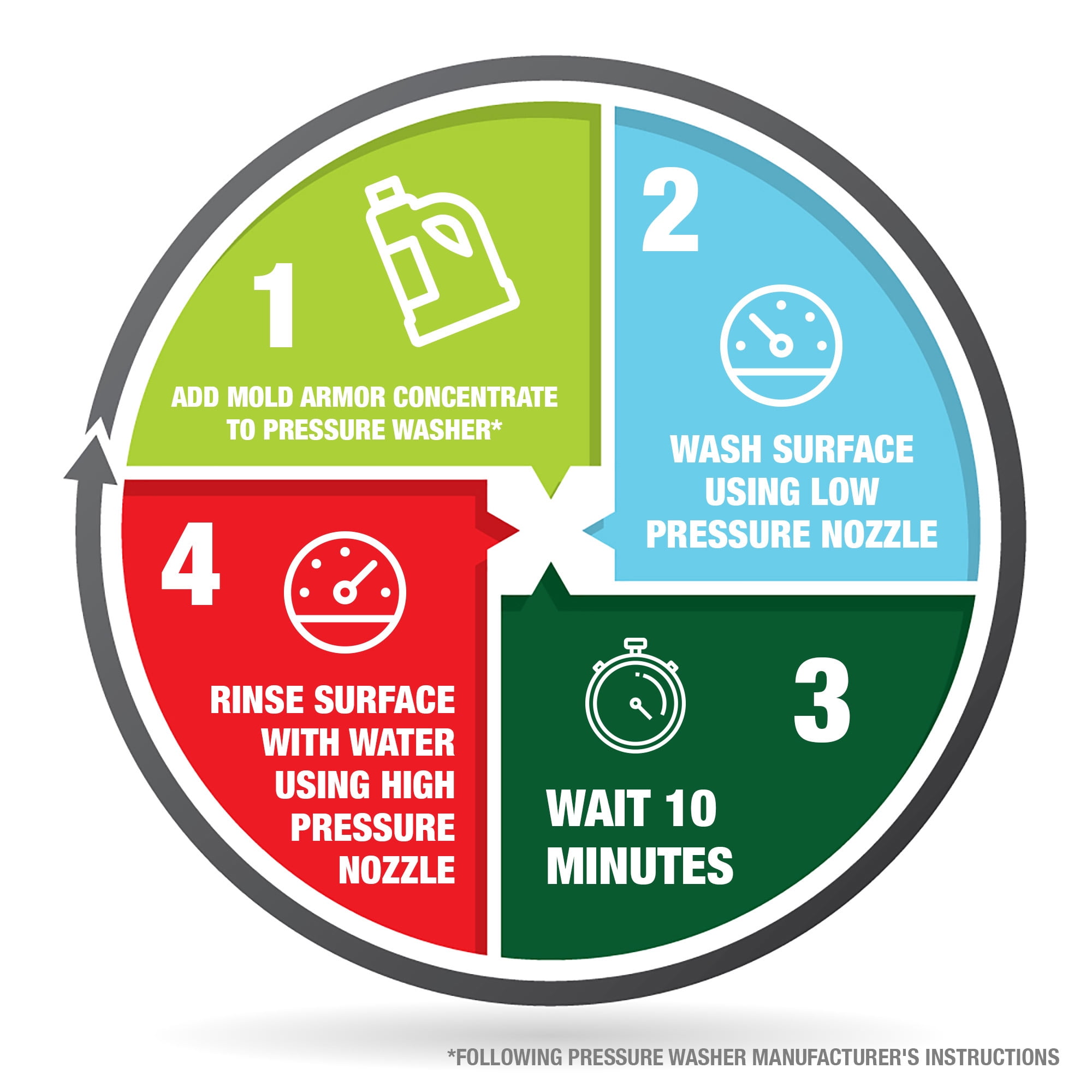 Mold Armor E-Z Multi-Purpose Pressure Washer Solution