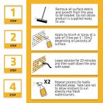 Everbuild FUN5 Moss and Mould Remover, 5L