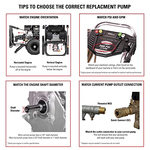 OEM Technologies 90028 Pressure Washer Pump Replacement
