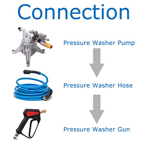 FIXFANS 25FT Pressure Washer Extension Hose
