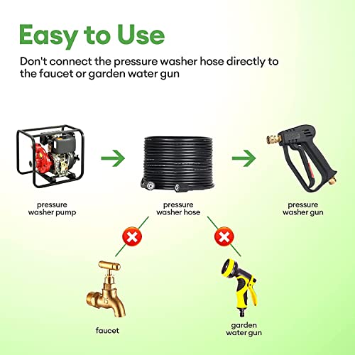 15M Pressure Washer Hose, M22 Connector, 240Bar