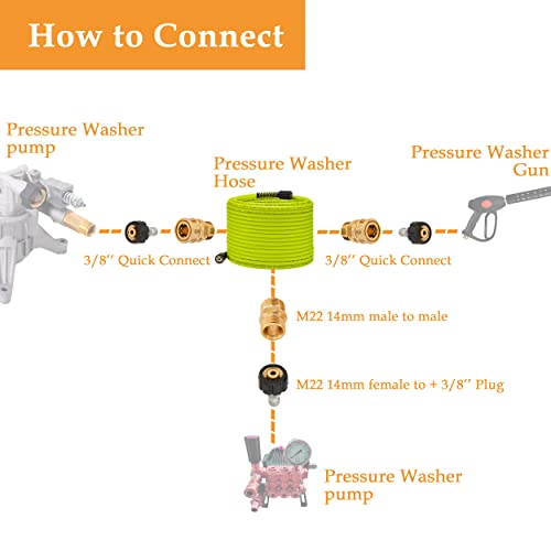 M MINGLE 1.5m Pressure Washer Hose with Connectors