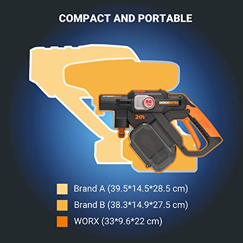 WORX Nitro HydroShot 20V Cordless Pressure Washer