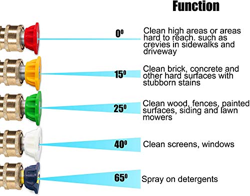 M MINGLE 5000 PSI Pressure Washer Spray Gun