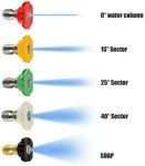 Multi-Degree Pressure Washer Nozzle with Quick Connect