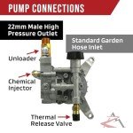 Homelite 2700 PSI Pressure Washer Pump & Valve