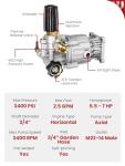 Wojet High-Performance Pressure Washer Pump