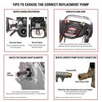 AAA 90034 Triplex Plunger Pump Kit, 4400 PSI