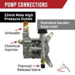 ROP Shop 2800 PSI Pressure Washer Pump for Homelite