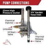 2400 PSI 2.2 GPM AR Pressure Washer Pump