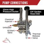 Annovi Reverberi 7/8" Shaft Pressure Washer Pump