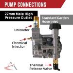 ROP Shop Power Pressure Washer Water Pump for Karcher