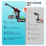 Wowspeed 1500W Cordless Handheld Pressure Washer Kit