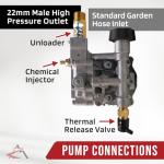 ROP Shop Power Pressure Washer Water Pump