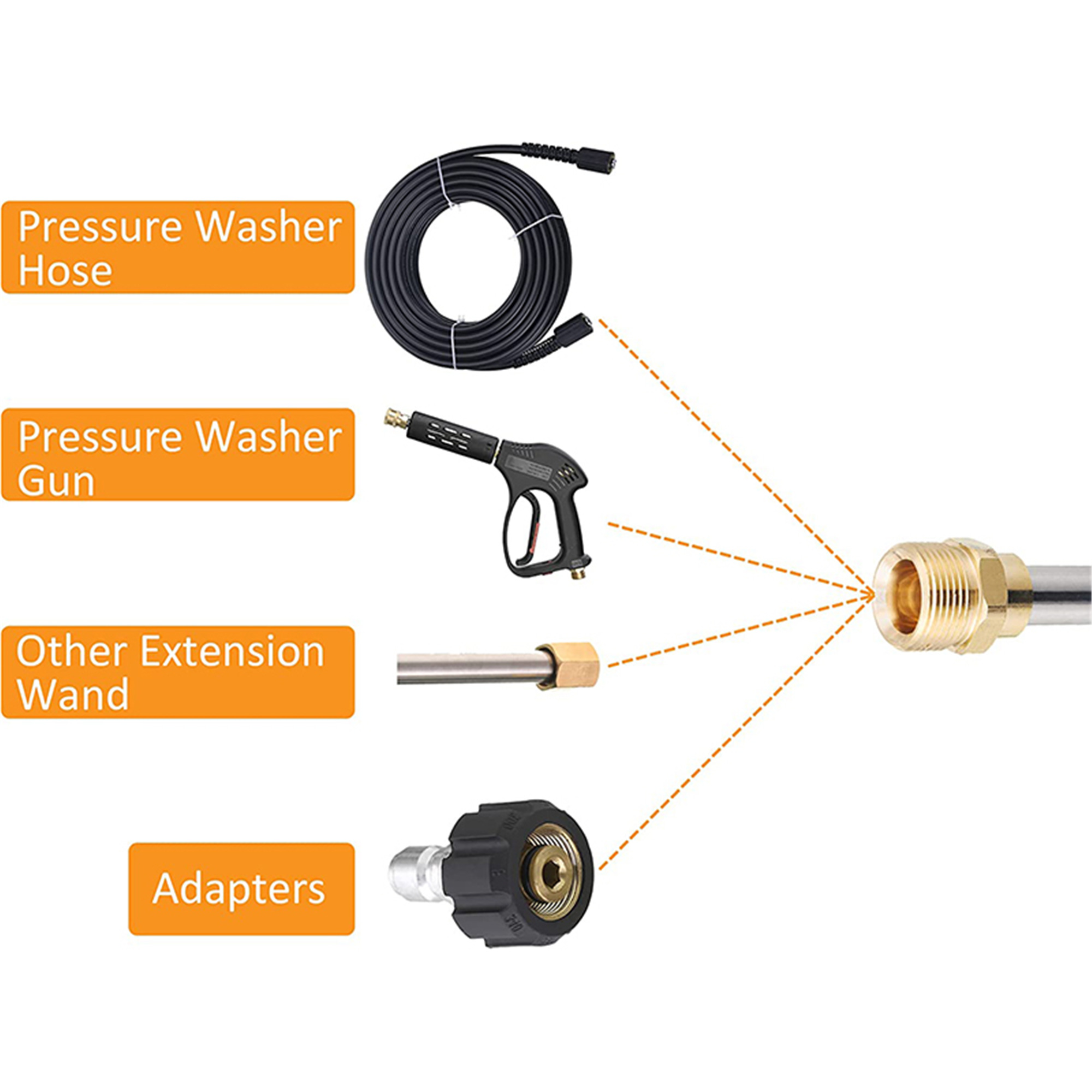 Elbourn Pressure Washer Gun with 2PCS Pressure Washer Extension Wand, 5PCS Pressure Washer Nozzles, Pressure Washer Accessories