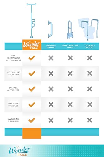 Senior Safety: Stander Security Pole & Grab Bar