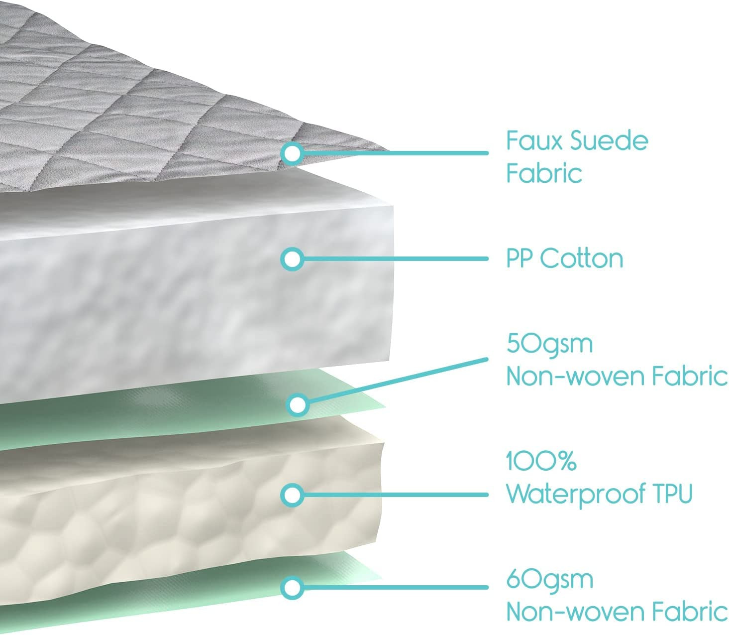 Senior Incontinence Chair Pads - Waterproof & Reusable