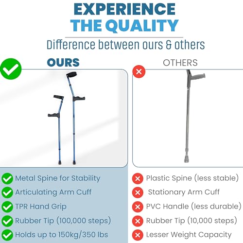Comfortable Forearm Crutches for Seniors