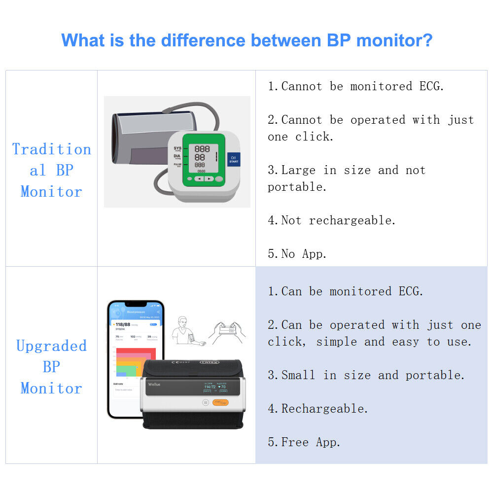 Automatic Upper Arm Blood Pressure Monitor Cuff Pulse Rate Meter Bluetooth App